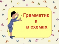 Грамматическое моделирование в обучении английскому языку(презентация Грамматика в схемах)