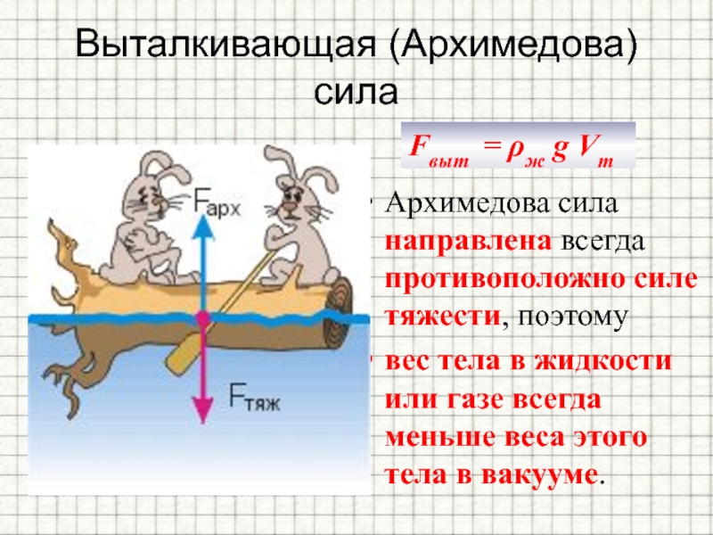 Закон архимеда схема