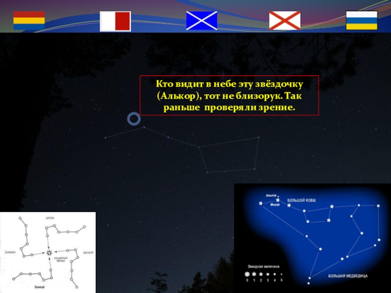 Кто видит в небе эту звёздочку (Алькор), тот не близорук. Так раньше проверяли зрение.