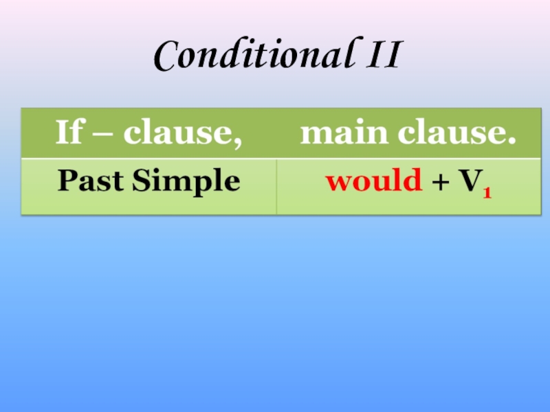 2nd conditional. 2 Кондишинал. Второй conditional. Second conditional формула. Conditional 2 схема.