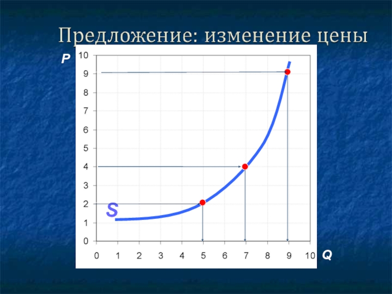 Предложение закон предложения презентация