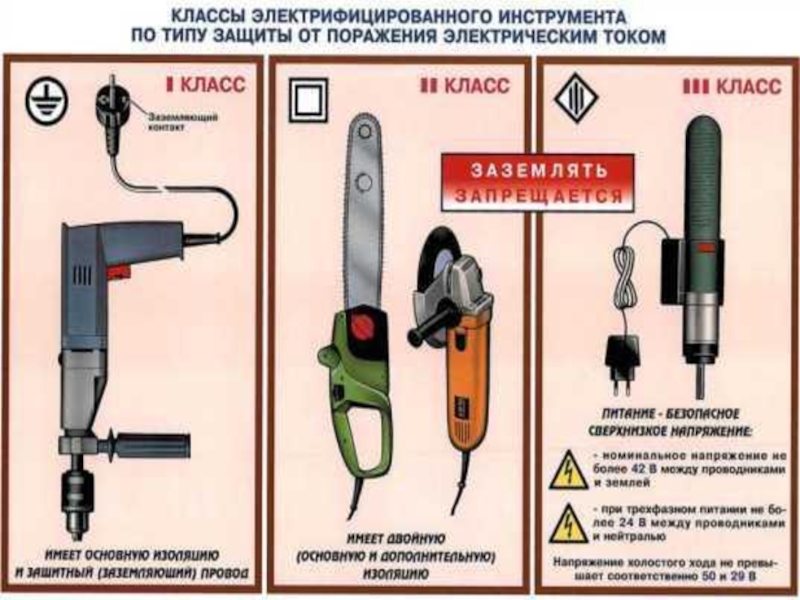 Электроустановки с повышенной опасностью