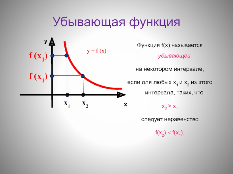 Какой график убывающей