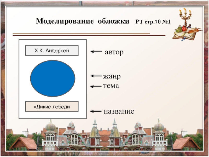 Модель обложки. Модель обложки сказки. Моделирование обложки на уроках литературного чтения. Модель обложки Дикие лебеди.