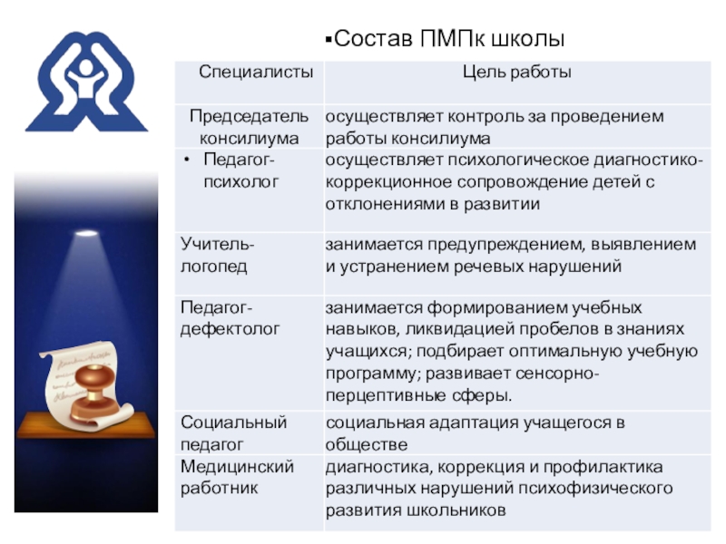 Презентация ппк в школе