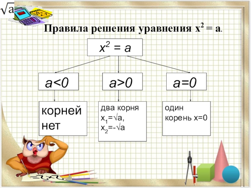 Виды уравнений схемы. Уравнение вида х2 а. Решение уравнений с 2 х. Решение уравнений вида х2 а. Уравнения вида х2 равно а.