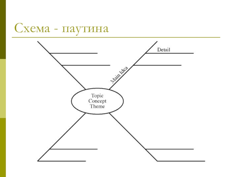 Схема паутина рефлексия