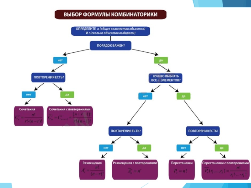 Комбинаторика элементтері презентация