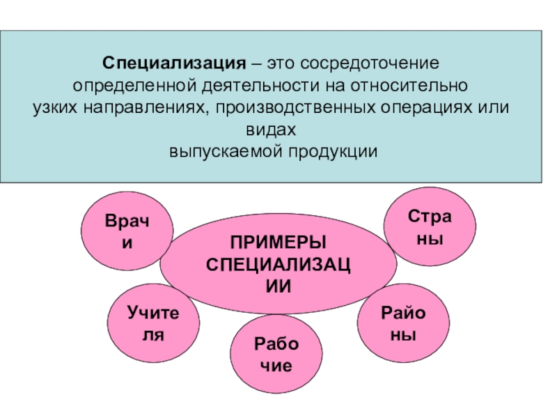 Презентация по обществознанию 8 класс производство основа экономики 8 класс