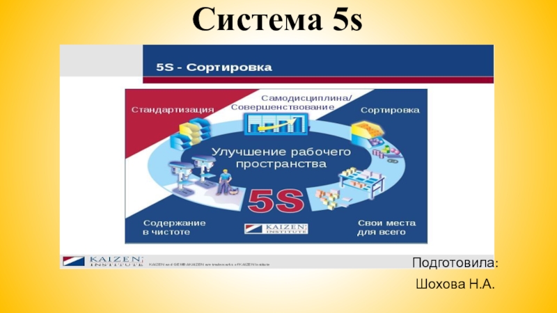 Презентация Презентация по дисциплине: Бережливое производство на тему: Система 5с