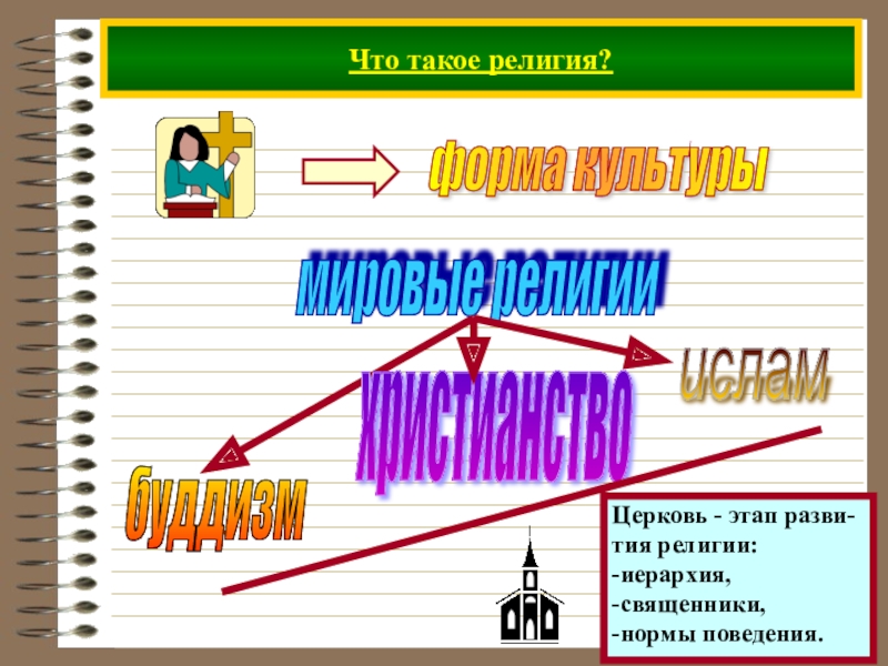 Проект по обществознанию на тему религия