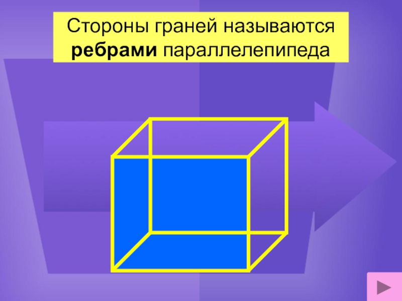 2 параллелепипед куб. Стороны параллелепипеда. Стороны граней параллелепипеда называются. Грани параллелепипеда. Сторона грани.