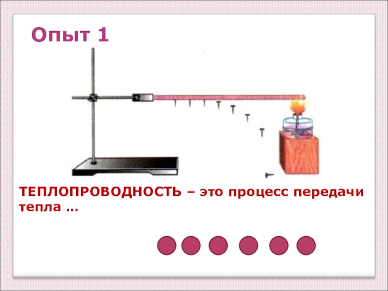 Теплопроводность картинки для презентации