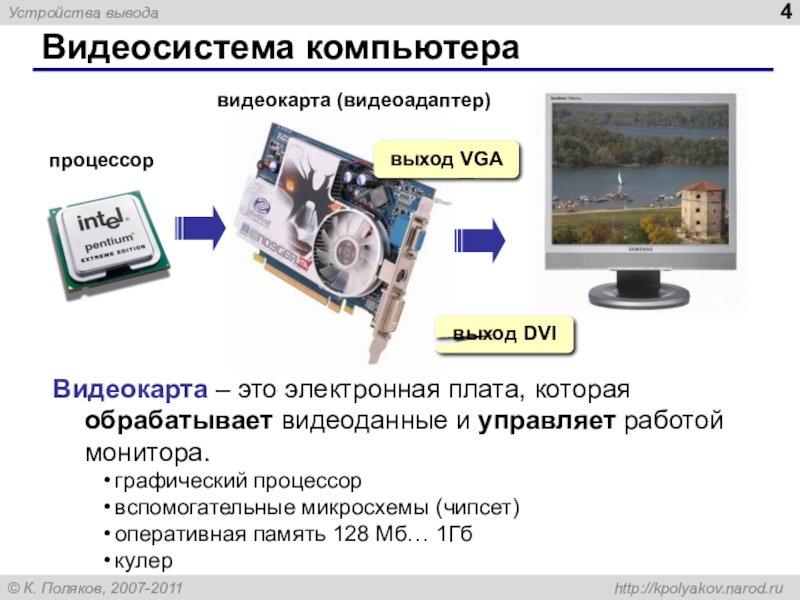 Видеосистема компьютерапроцессорвидеокарта (видеоадаптер)выход DVIвыход VGAВидеокарта – это электронная плата, которая обрабатывает видеоданные и управляет работой монитора.графический процессорвспомогательные