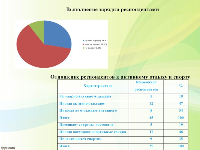 Указан возраст. Роль медицинской сестры в пропаганде здорового образа жизни. Обязанности медсестры в пропаганде здорового образа жизни. Респонденты среднего возраста. Работа медицинской сестры по пропаганде ЗОЖ.