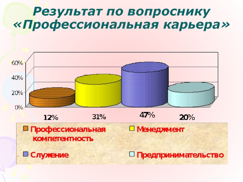 Показатель устойчивости к заклинаниям архейдж