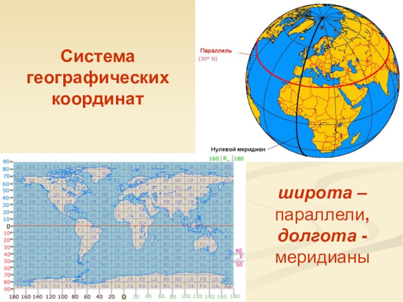 Координаты презентация 6 класс