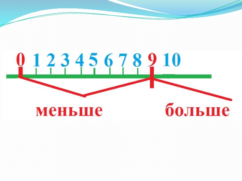 Презентация на тему число 1. Порядок цифр дедушка картинка.