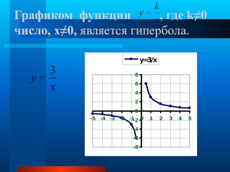 Гипербола график функции. Формула Графика функции Гипербола. Гипербола функция формула. Как определить график функции Гипербола.