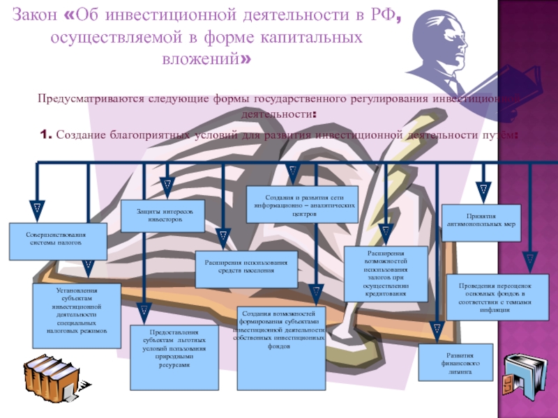 Закон об инвестиционном проекте