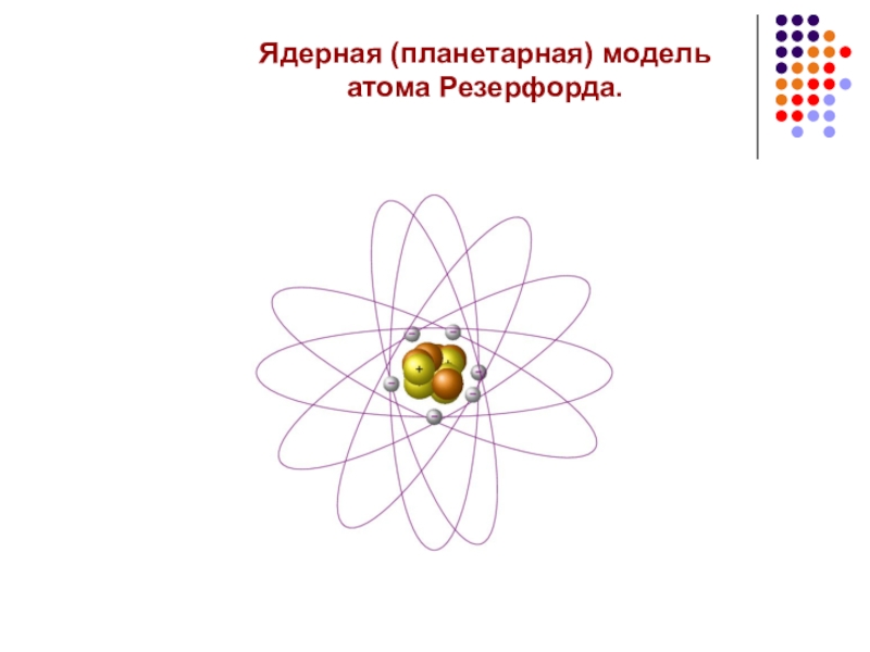 Модель строения атома рисунок. Ядерная модель атома Резерфорда. Ядерная планетарная модель строения атома это. Модель строения атома Резерфорда. Э Резерфорд планетарная модель.