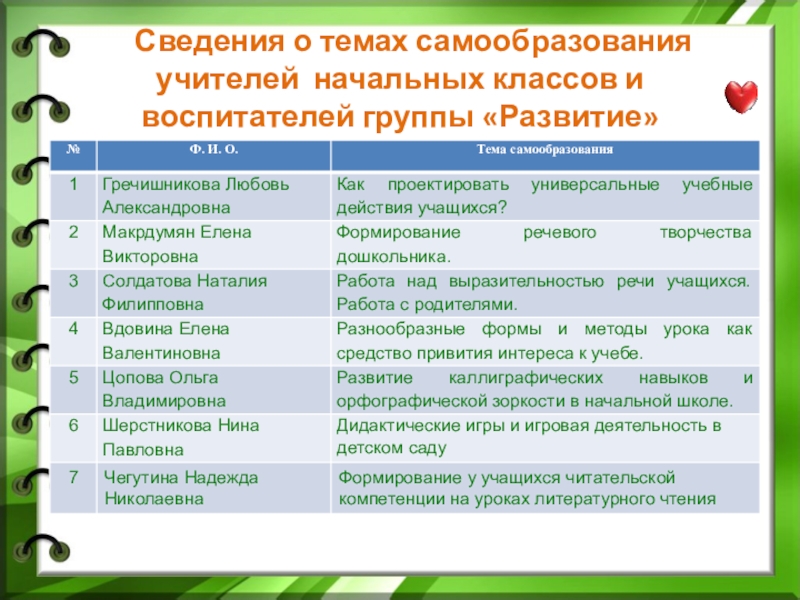 2023 самообразование учителя. Темы самообразования учителя начальной школы по ФГОС. Методическая тема учителя начальных классов по ФГОС 1 класс. Начальная школа темы по самообразованию учителей начальных классов. Тема по самообразованию 1 класс для учителя начальных классов по ФГОС.