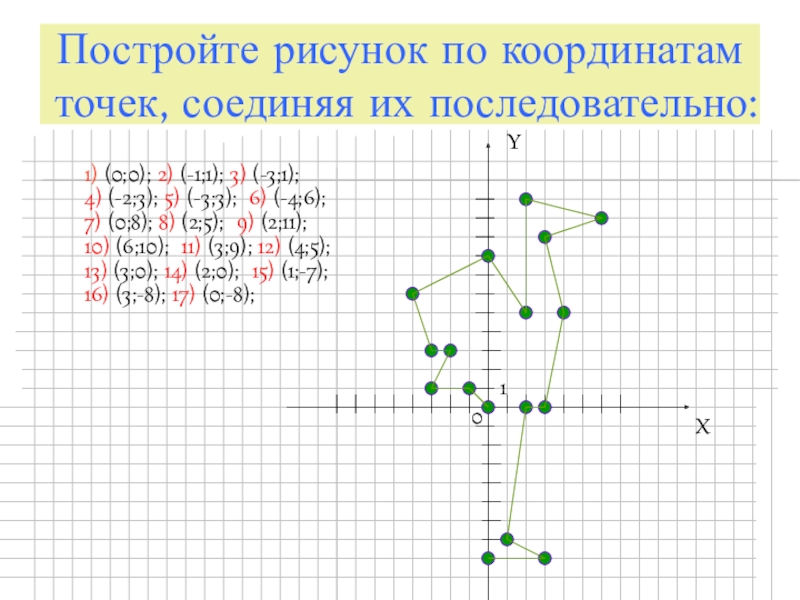 Найдите координаты точек mpntsk на рисунке 58