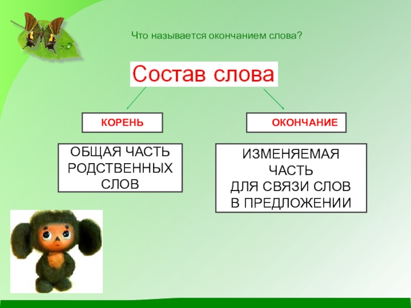 Состав слова 3 класс презентация