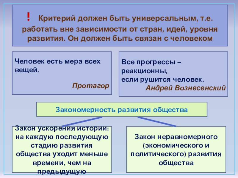 Заполните схему представив в общем виде причины по которым люди предпочитают работать вне офиса