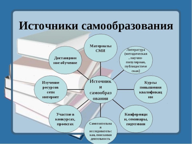 Презентация по самообразованию