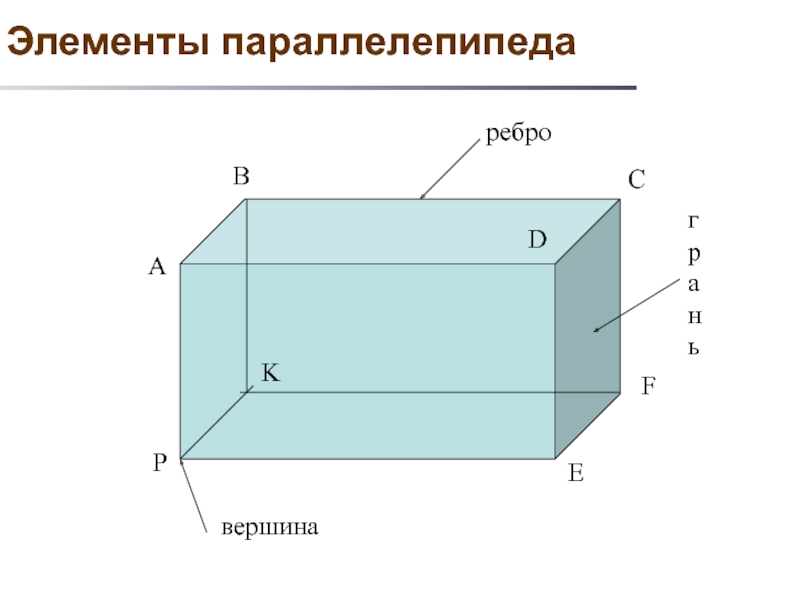 Параллелепипед презентация 5 класс. Основные элементы прямоугольного параллелепипеда. Параллелепипед элементы грани вершины. Прямоугольный параллелепипед с обозначениями. Параллелепипед грани вершины ребра основание.