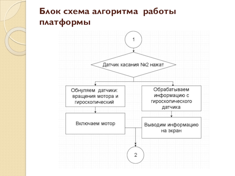 Блок схема в физике