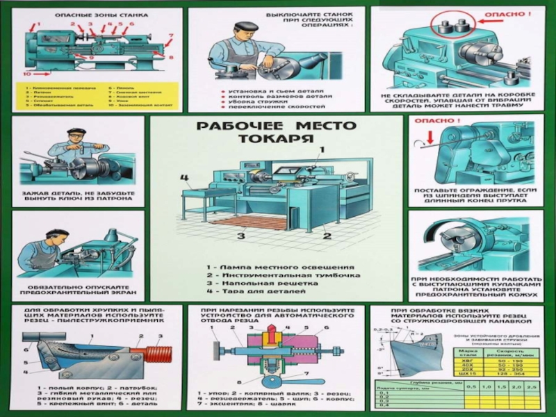 Устройство и эксплуатация. Выполнение работ по ремонту основных узлов электрооборудования. Дипломной работы для технических специальностей. Электромеханическое оборудование и его технические характеристики. Электрическое оборудование этапы эксплуатации до начала работы.