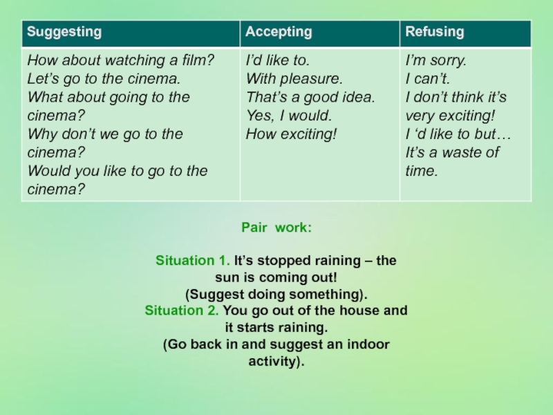 Pair work:Situation 1. It’s stopped raining – the sun is coming out! (Suggest doing something).Situation 2. You
