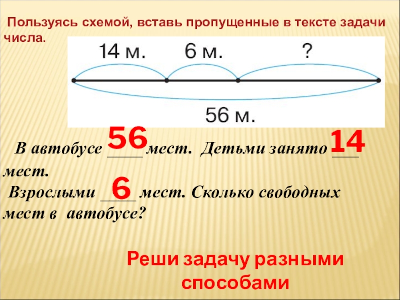 Пользуясь схемой. Пользуясь схемой, вставь пропущенные в тексте задачи числа. Пользуясь схемой впиши пропущенные в тексте задачи числа. Задачи с местами в автобусе.