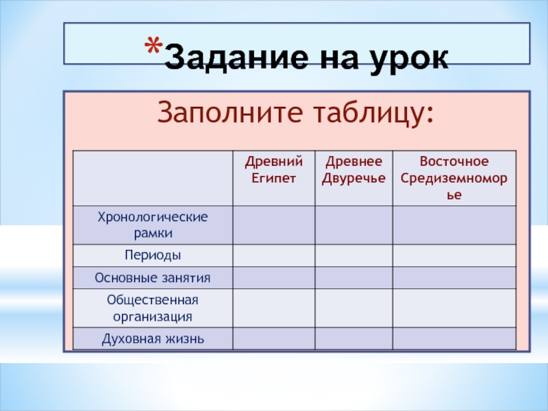 Реферат: Экономика стран Древнего Востока 3