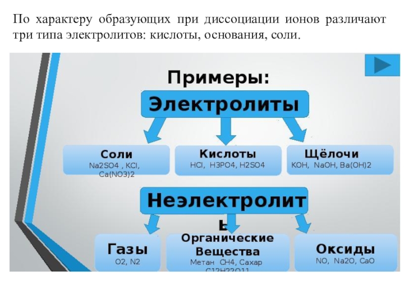 Метанол неэлектролит