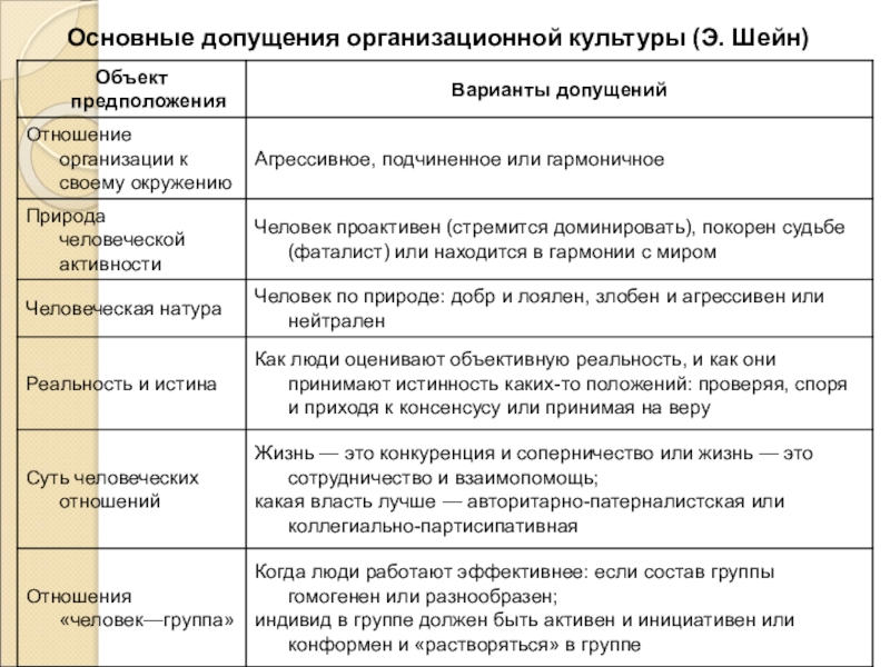 Правила корпоративной культуры для сотрудников образец