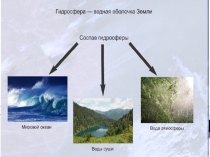 Презентация по географии на тему Подземные воды