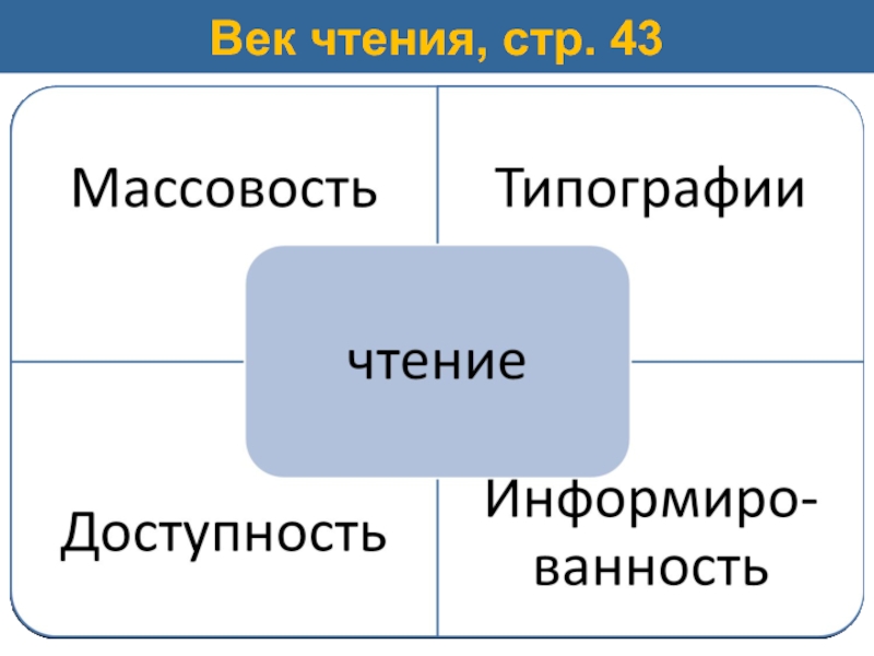 Век чтения