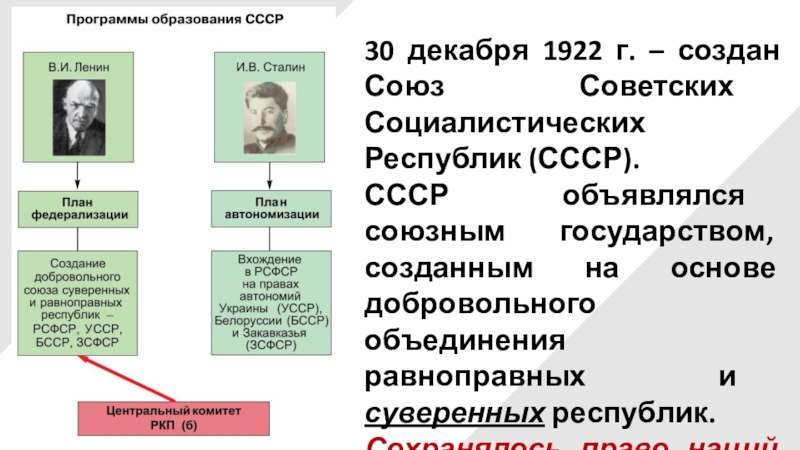 Сравните сталинский и ленинский планы создания союзного государства в чем их принципиальное различие