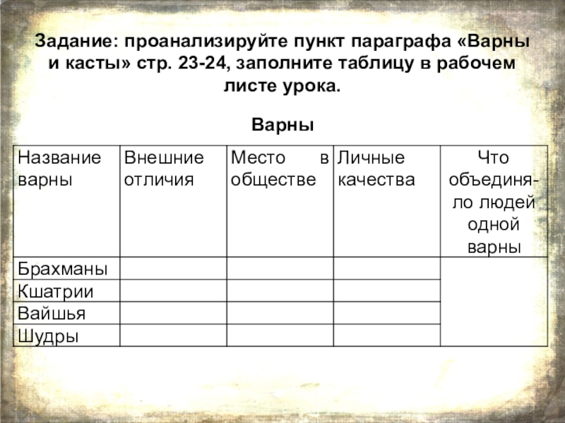 Пунктам параграфа. Индийские Варны таблица. Варны в древней Индии таблица. Таблица Варны древней Индии 5 класс. Варны и касты в древней Индии таблица.