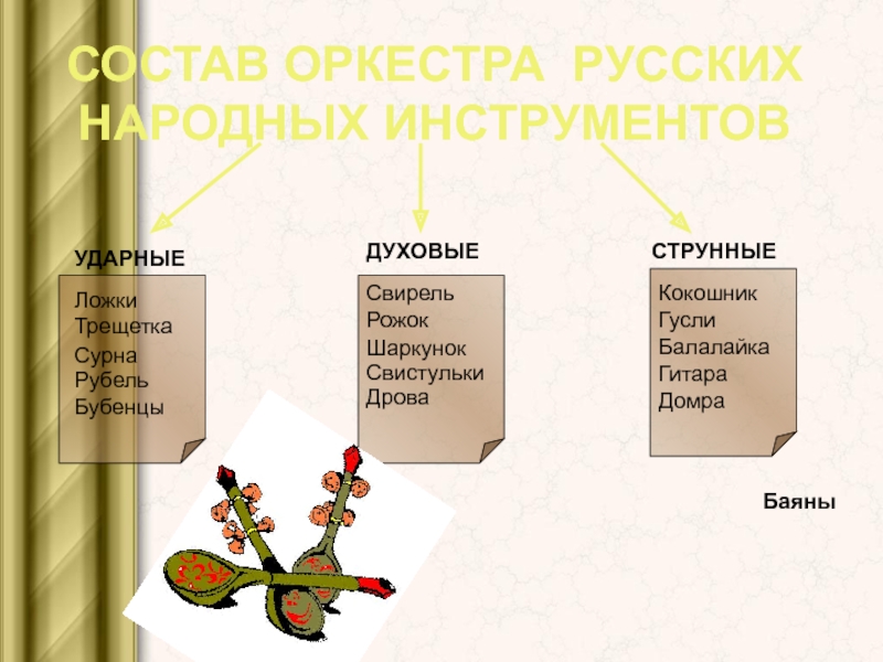 Состав оркестра русских народных инструментов. Оркестр русских народных инструментов состав группы инструментов. Оркестр русских народных инструментов состав инструментов. Остав оркестра народных инструментов.