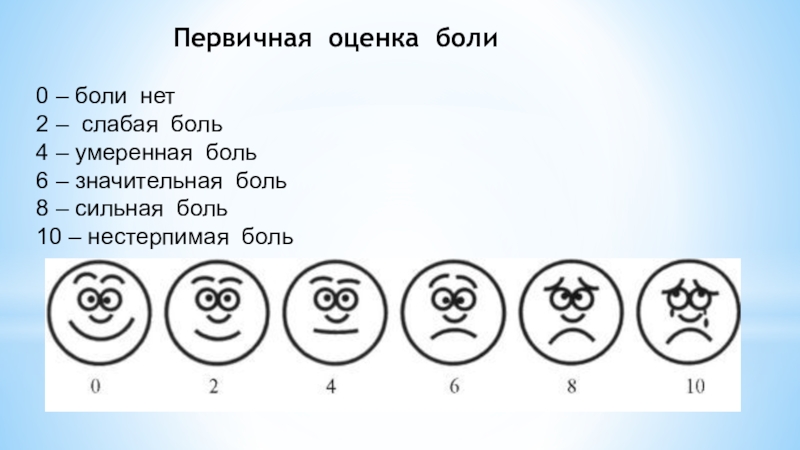 Первичная оценка. Методы первичной оценки боли. Первичная оценка боли.