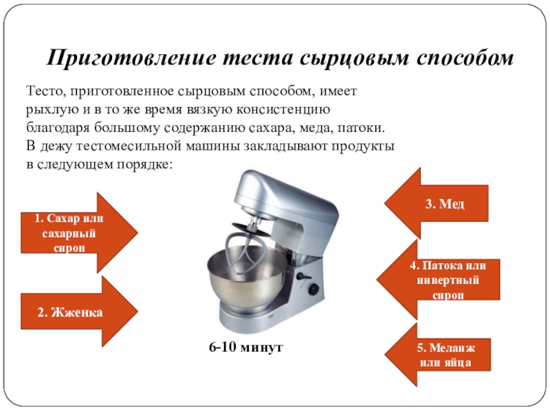 Технологическая схема приготовления пряничного теста сырцовым способом