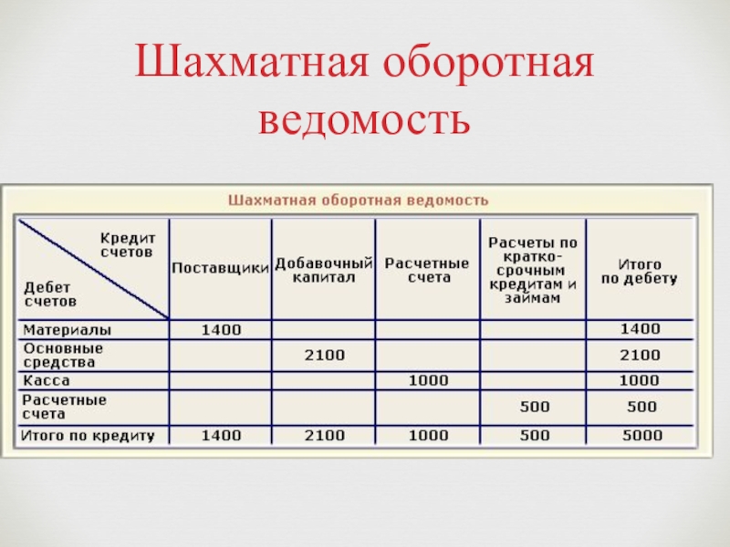 Шахматная ведомость образец