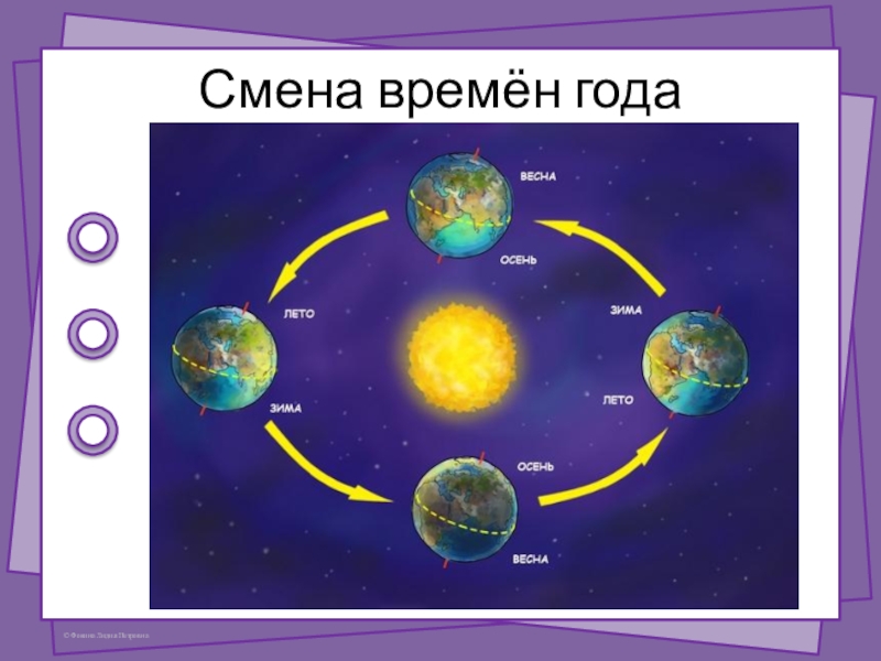 Презентация смена времен года