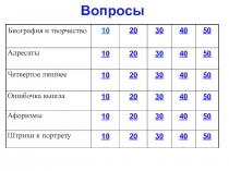 Презентация по литературе на тему: Викторина по творчеству Н.А.Некрасова Своя игра