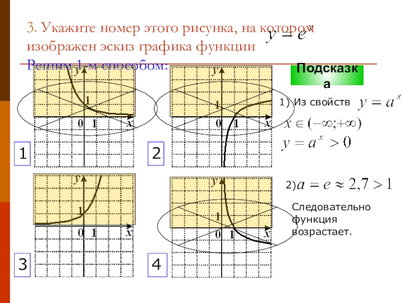 Укажите номер рисунка на котором изображен график функции у 3х