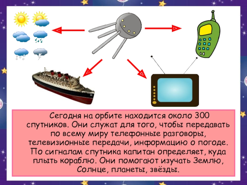 Презентация на тему космос презентация 1 класс